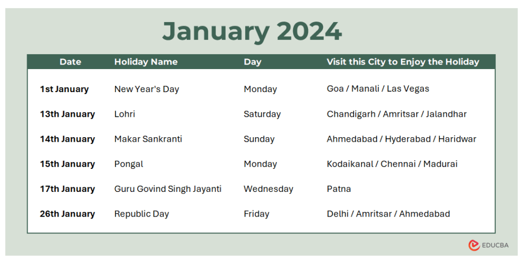 List of Holidays in 2024 in India (With Long Weekends) EDUCBA