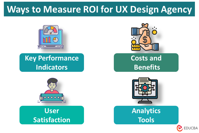 UX ROI