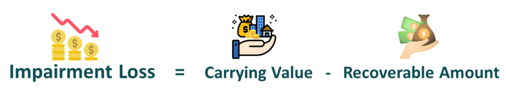 impairment-meaning-impairment-loss-formula-journal-entry-example