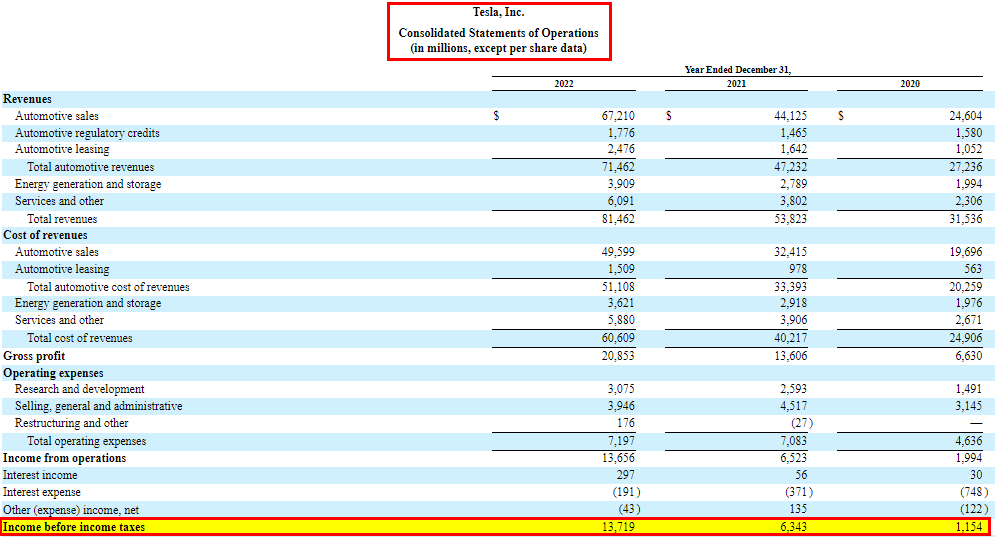 Income Before Taxes