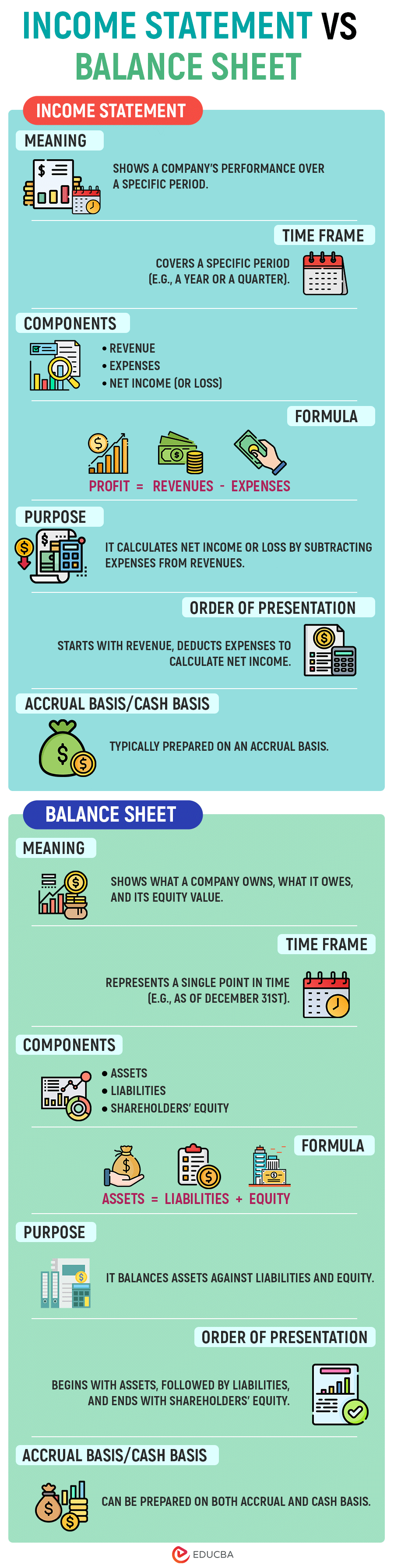 Income Statement vs Balance Sheet