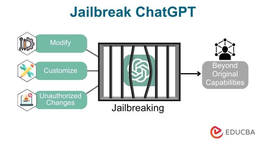 ChadGPT Giving Tips on How to Jailbreak ChatGPT : r/ChatGPT