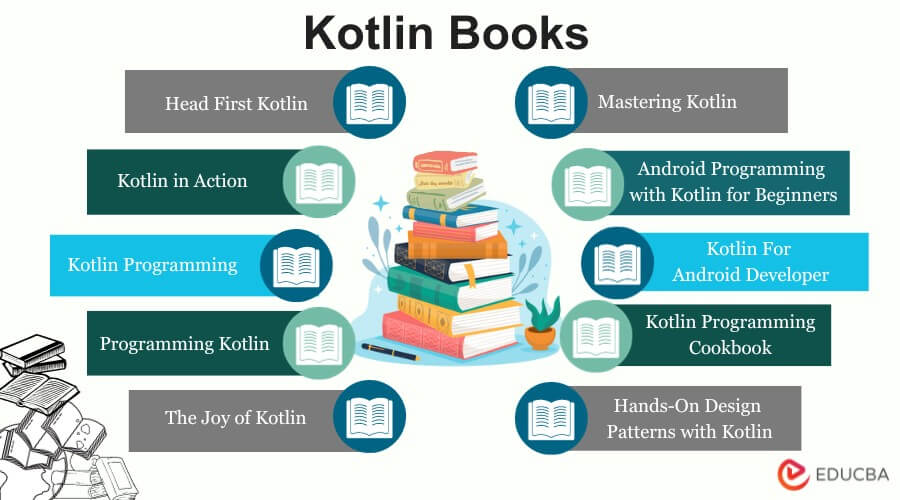 Kotlin Books