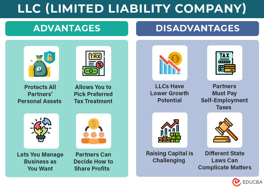 Advantages and Disadvantages of LLC