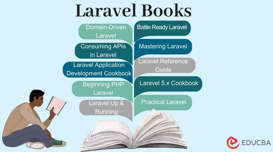 Laravel books