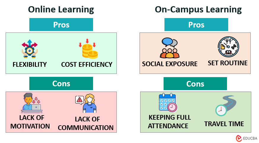 Online Vs On-Campus Learning