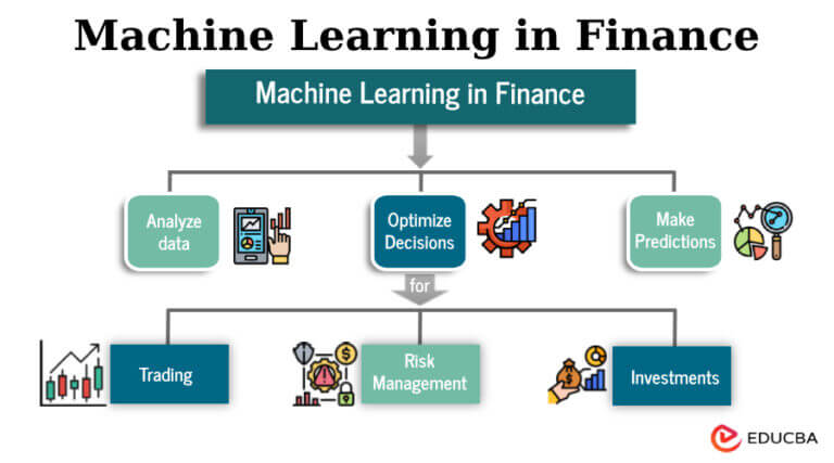 Machine Learning in Finance: Use Cases & Challenges