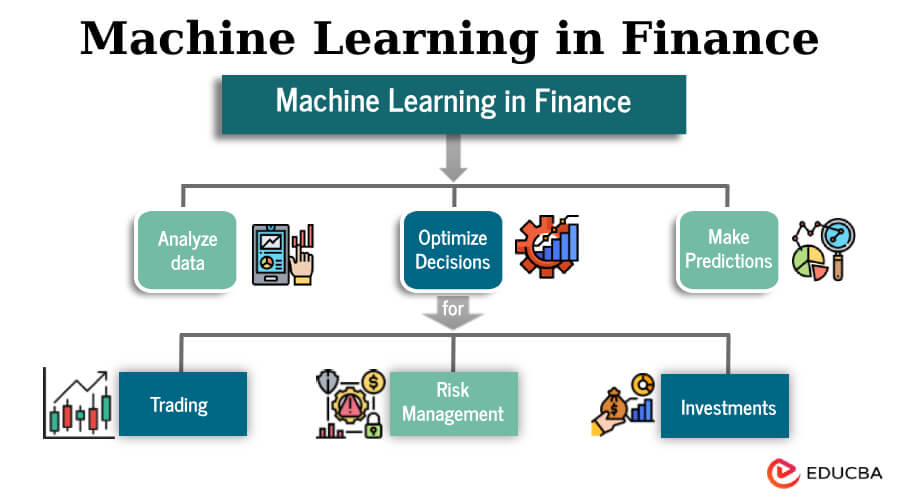 Uses of machine learning best sale in finance