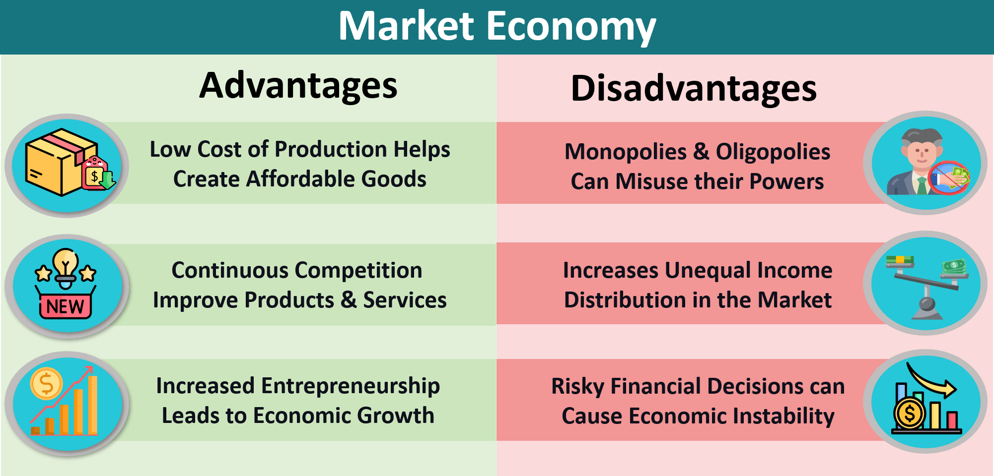 Advantages and Disadvantages of Market Economy