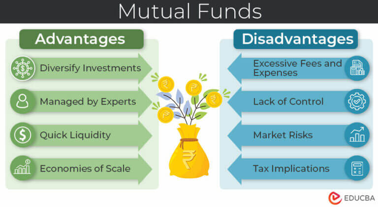 12 Advantages And Disadvantages Of Mutual Funds | EDUCBA Guide