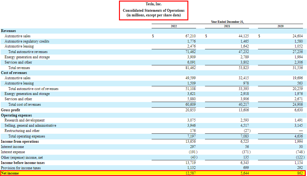 Net Income