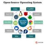What is Open-Source Operating System: How to work & Future