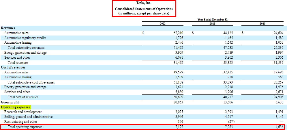 Operating Expenses