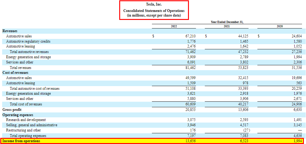 Operating Income