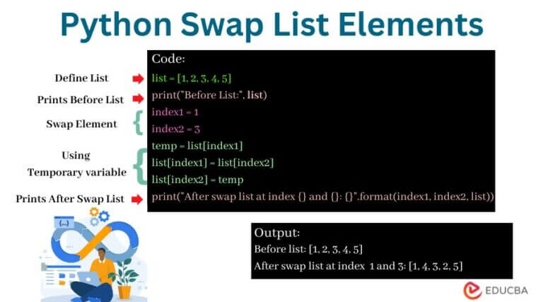 how-to-swap-list-elements-in-python-using-different-methods