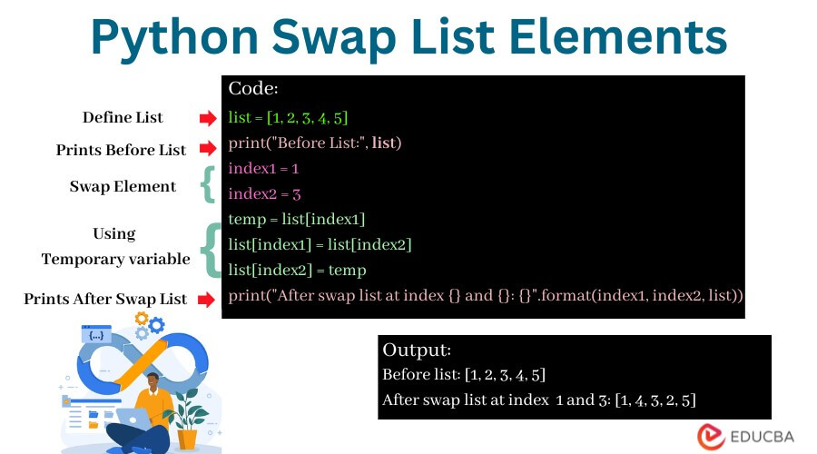 How To Swap List Elements In Python Using Different Methods 