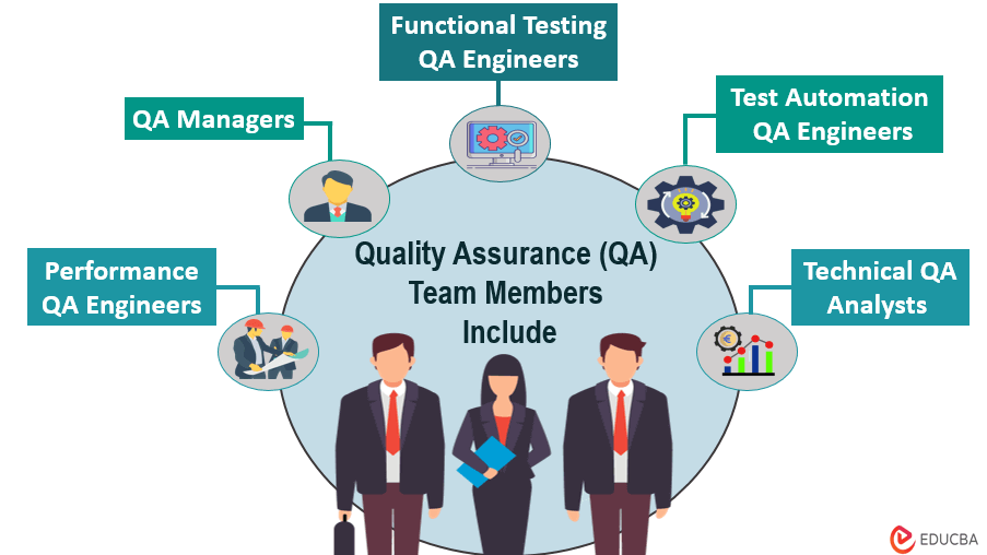Quality Assurance Team Members