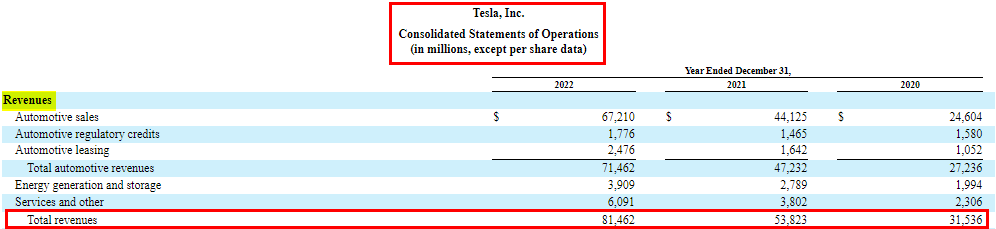 Revenue