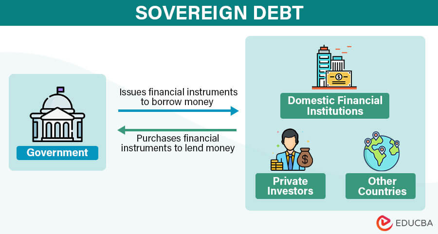 sovereign debt default meaning