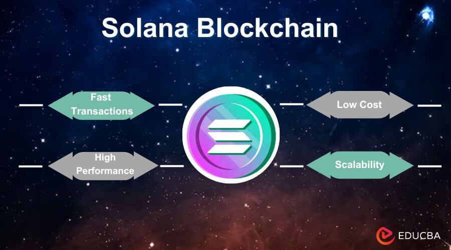 Unlocking the Potential of Solana Blockchain: Comprehensive Guide