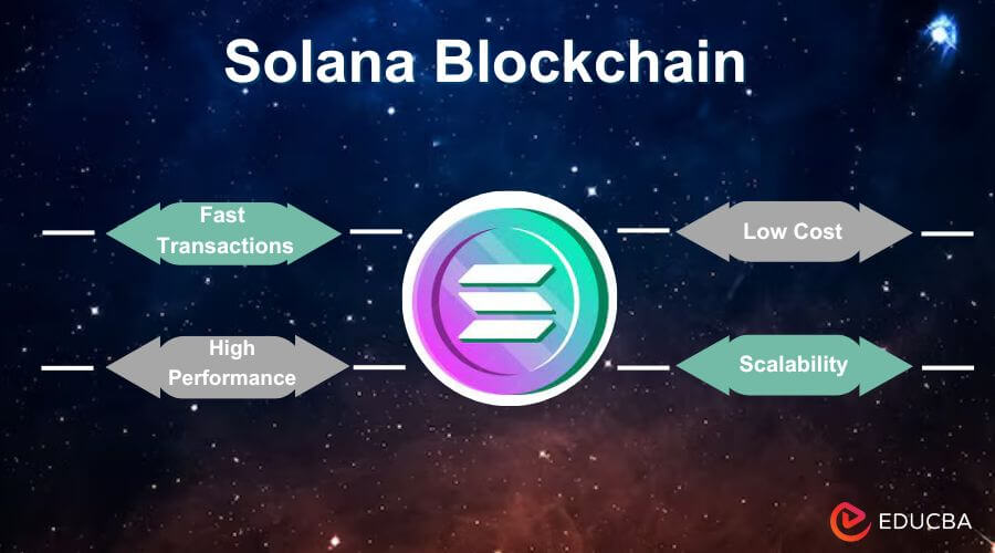 Solana Blockchain