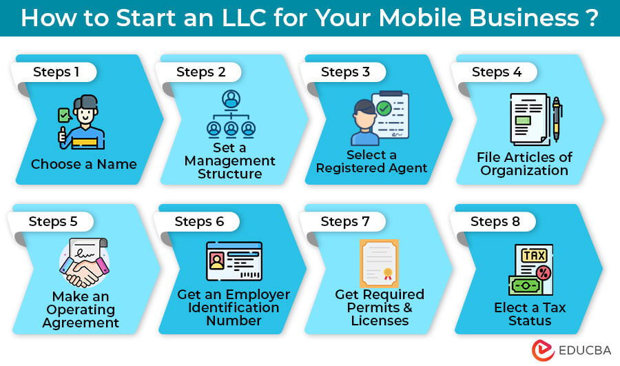 how to start an LLC for your mobile business 