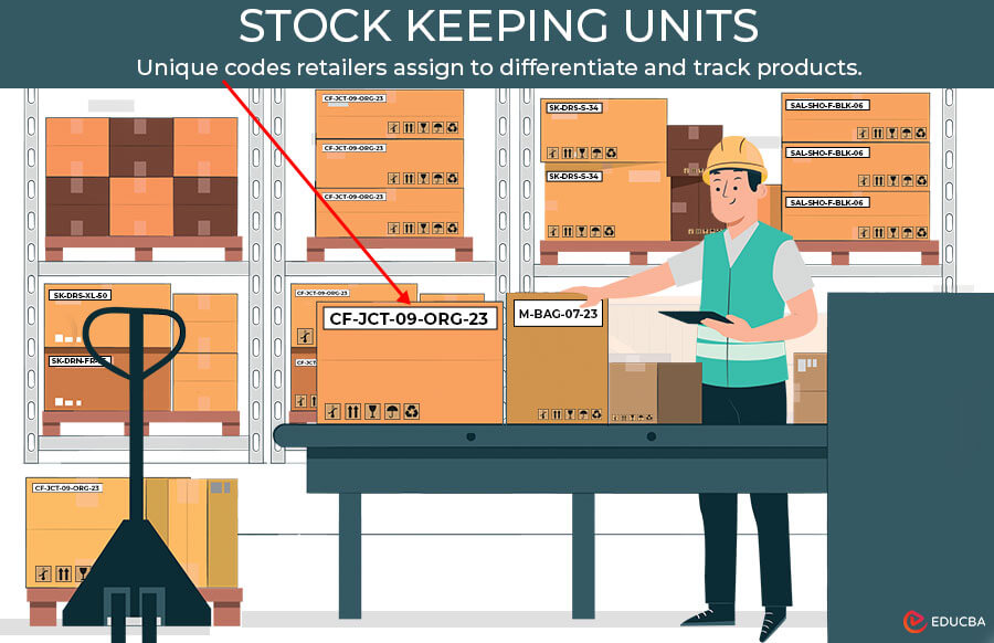 Stock Keeping Units