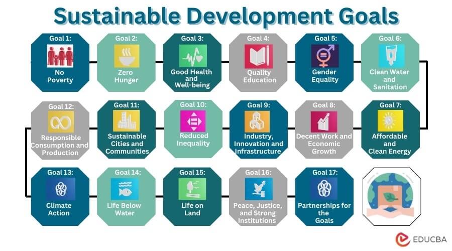 Sustainable Development Goals