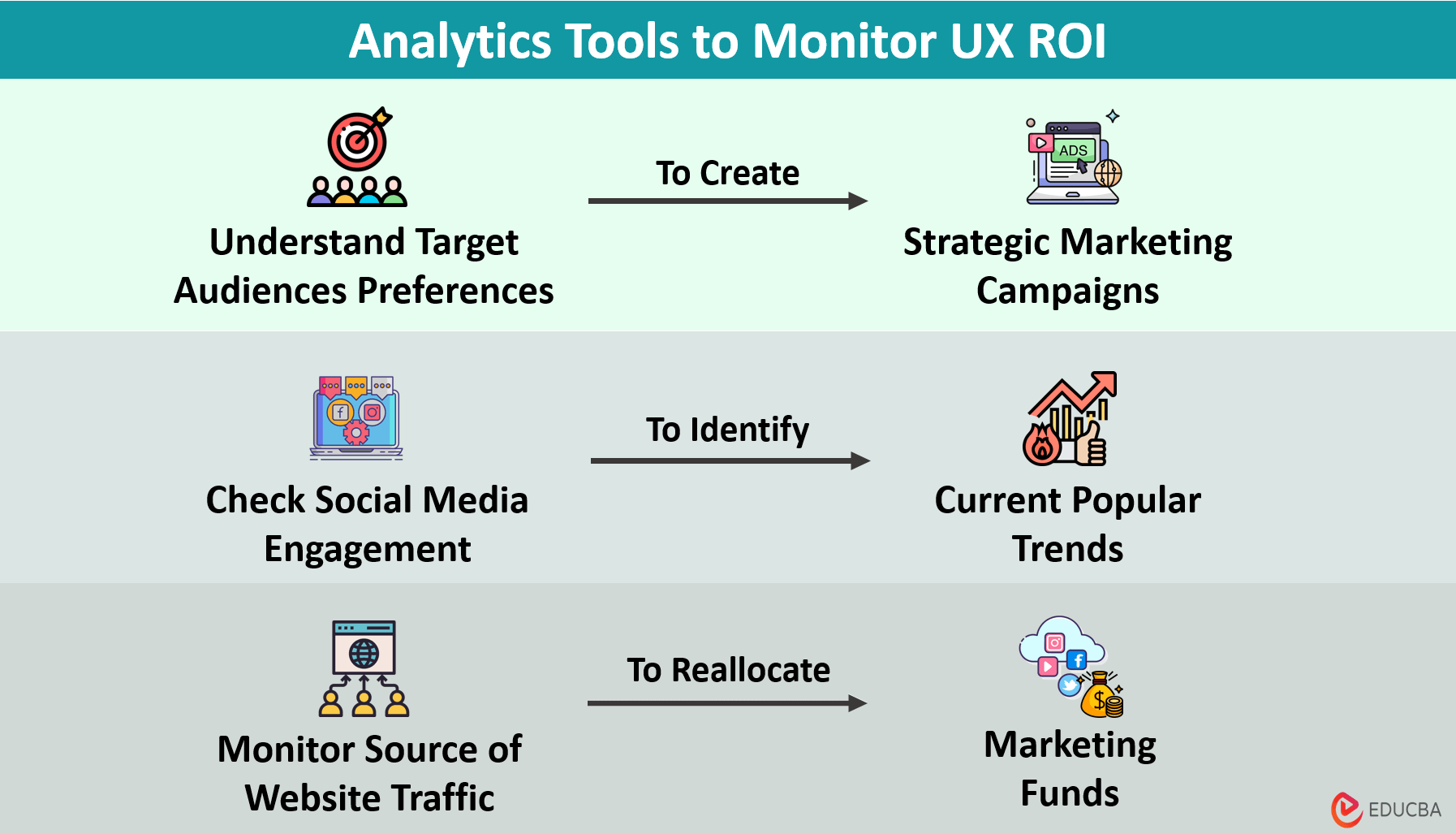 Tools to Monitor UX ROI
