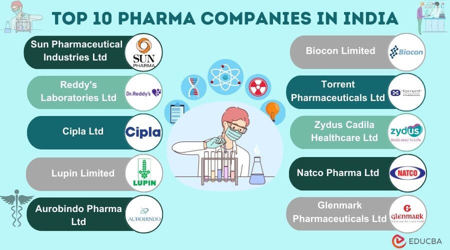 Top 10 Pharma Companies 2024 - trixi gayleen