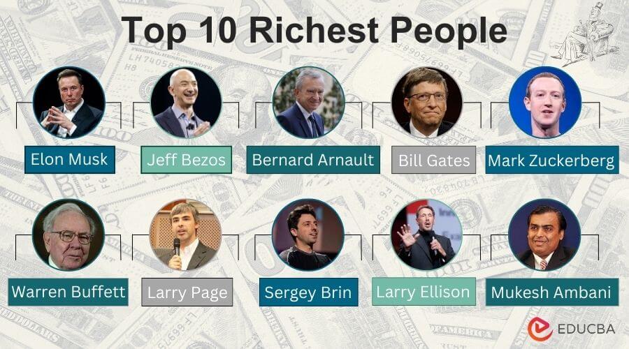 Top 10 Richest People in the World (List) 2024/2025