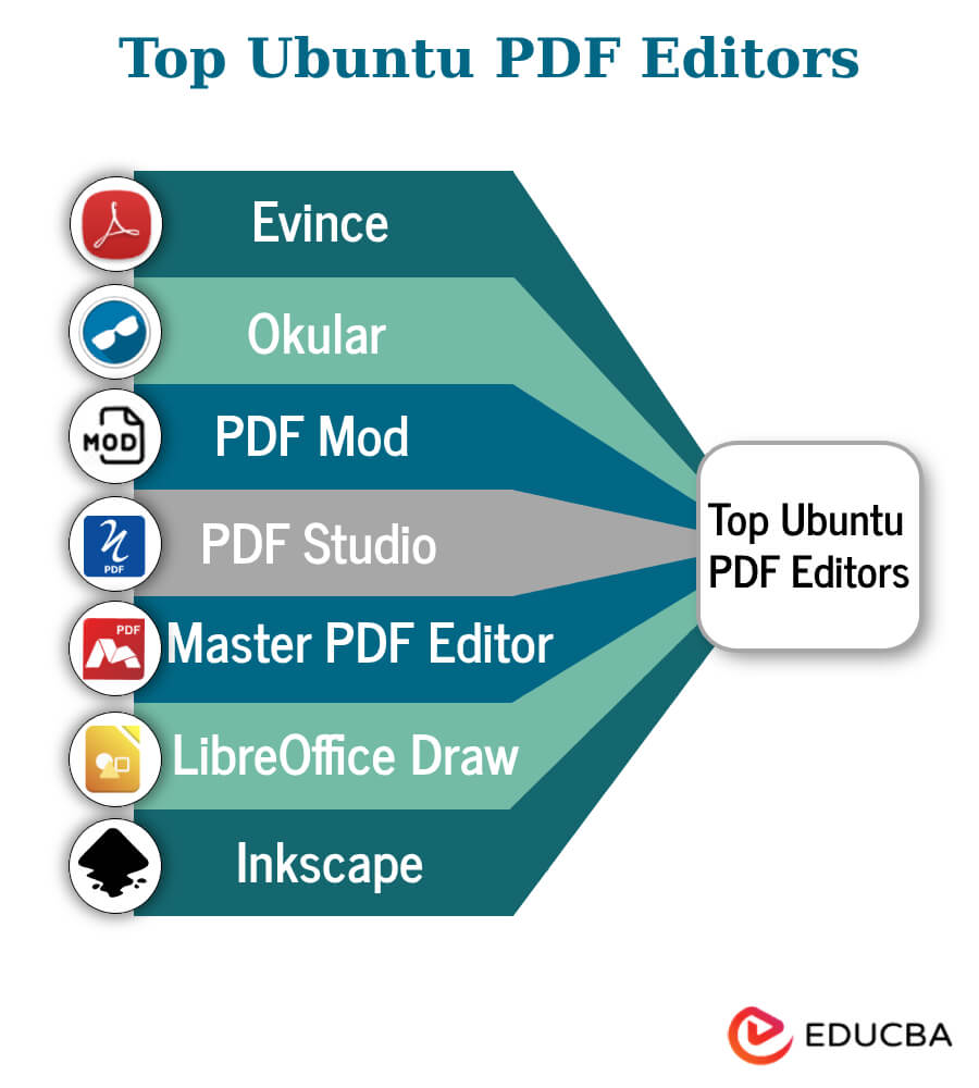 Top Ubuntu PDF Editors