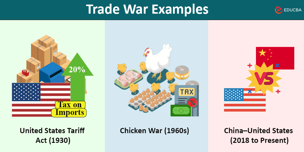 Real Trade War Examples