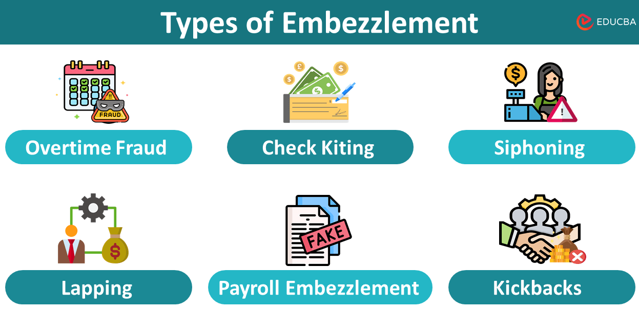 Types of Embezzlement