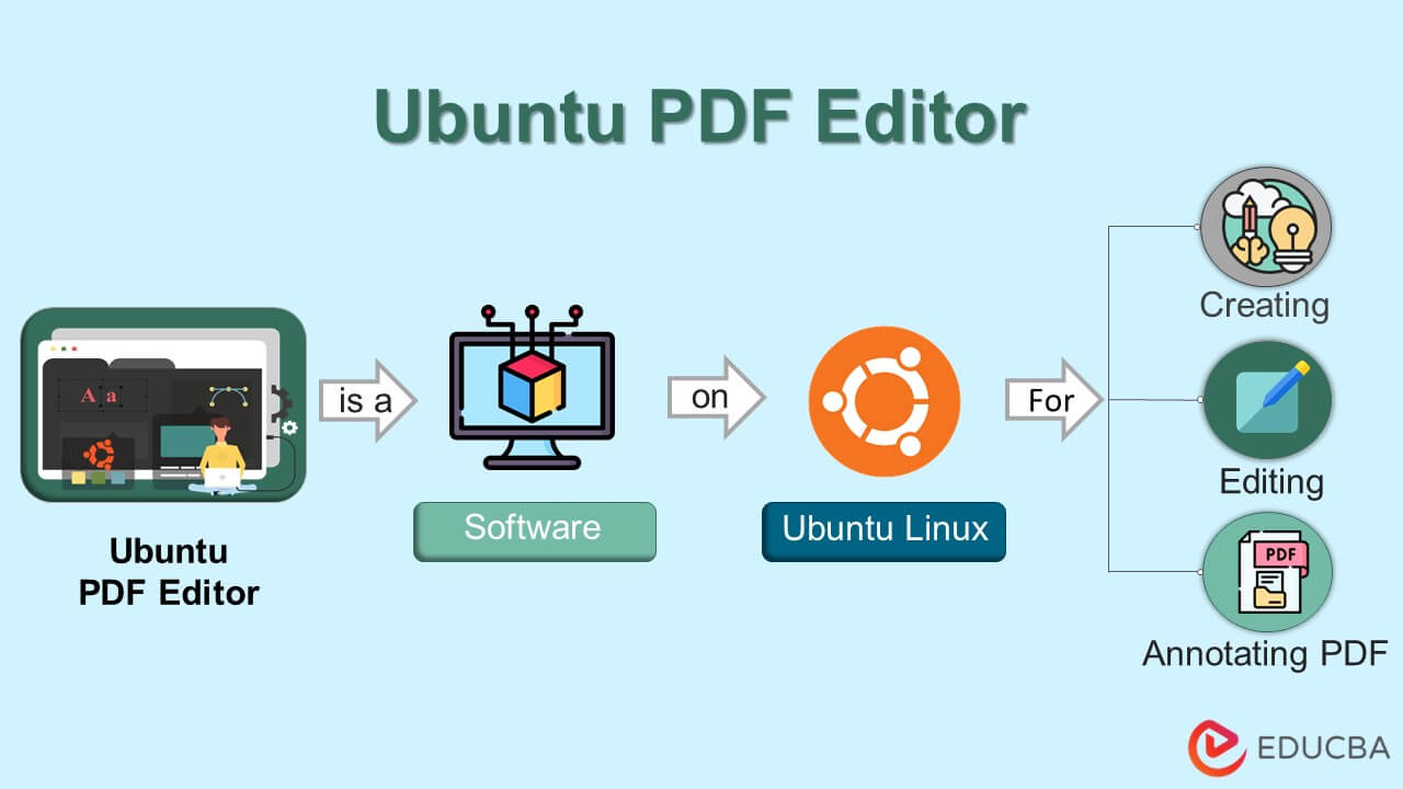 pdf presentation mode ubuntu