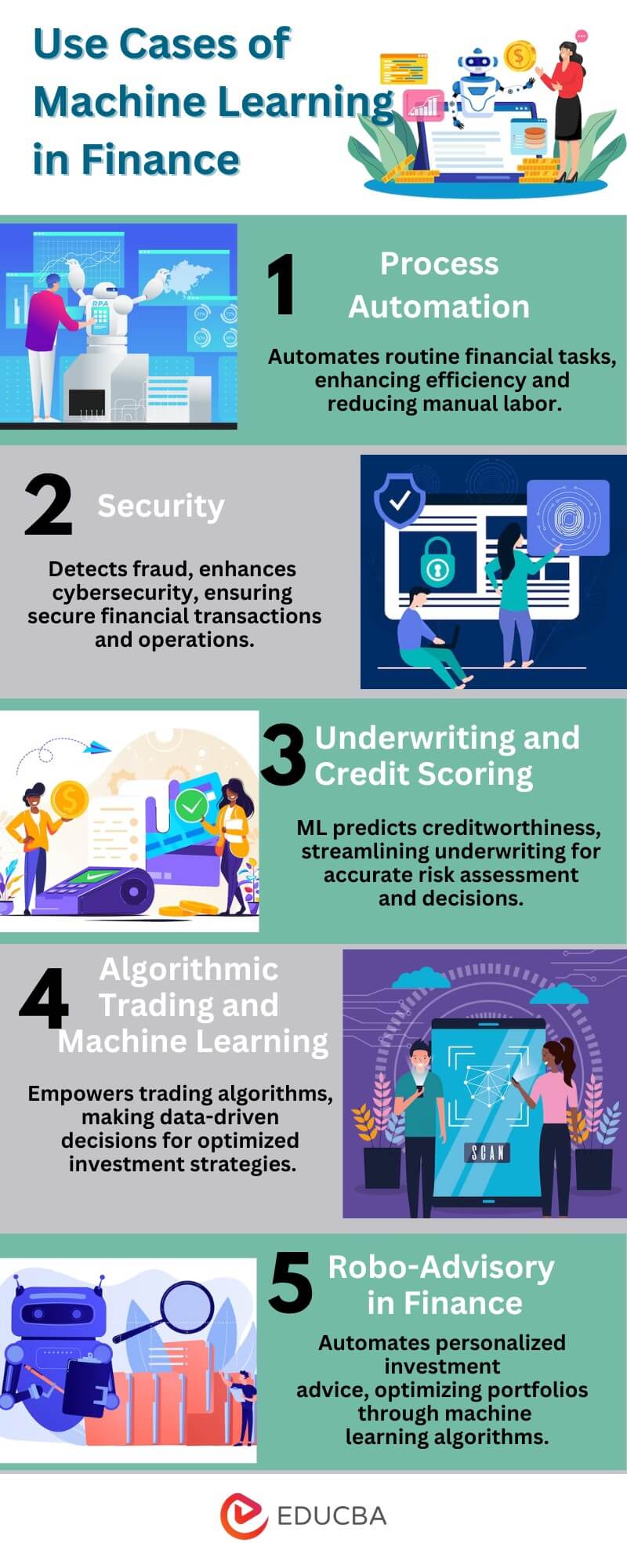 Use Cases of Machine Learning in Finance