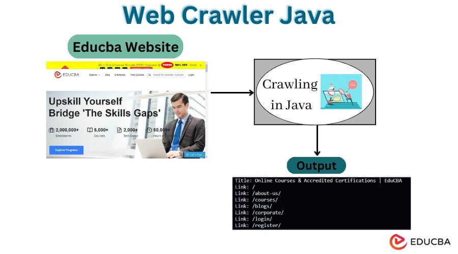Web Crawler Java