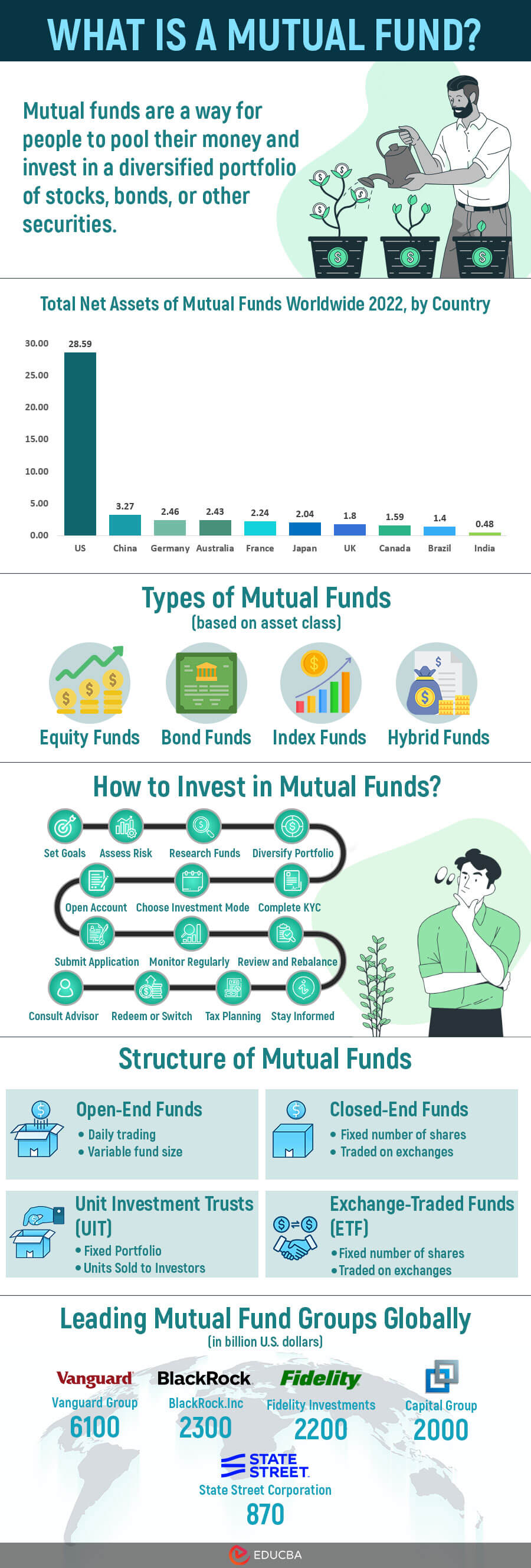 Mutual Funds Infographics