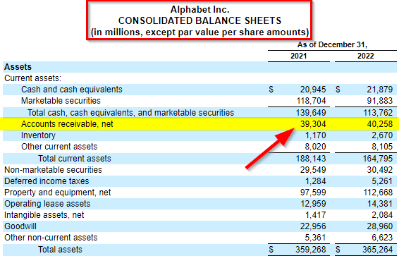 Alphabet’s annual report for 2022