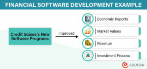 Financial Software Development - Investing in Future Advancements