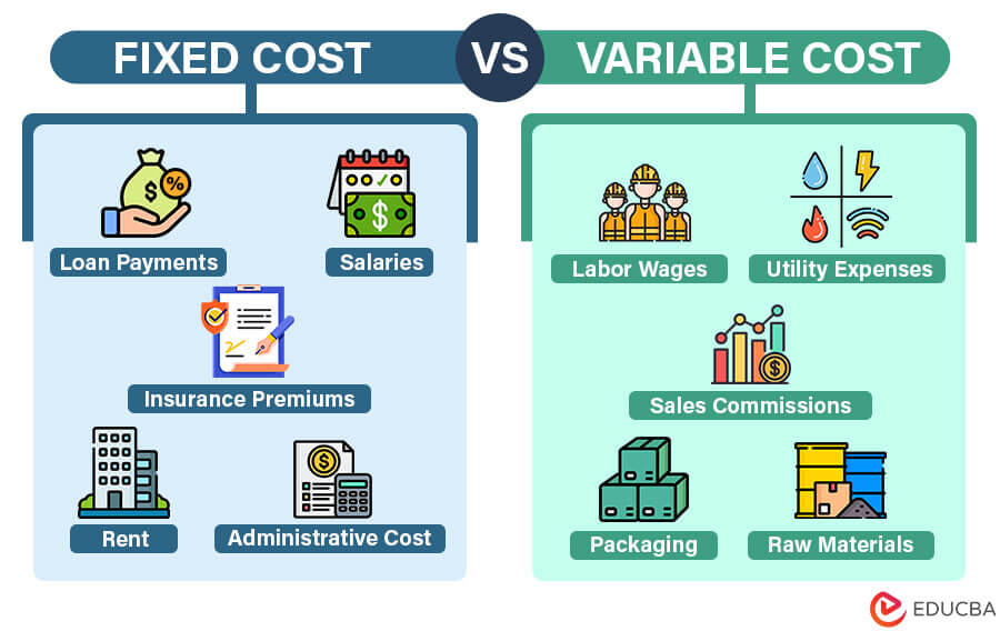 Fixed Cost Vs Variable Cost