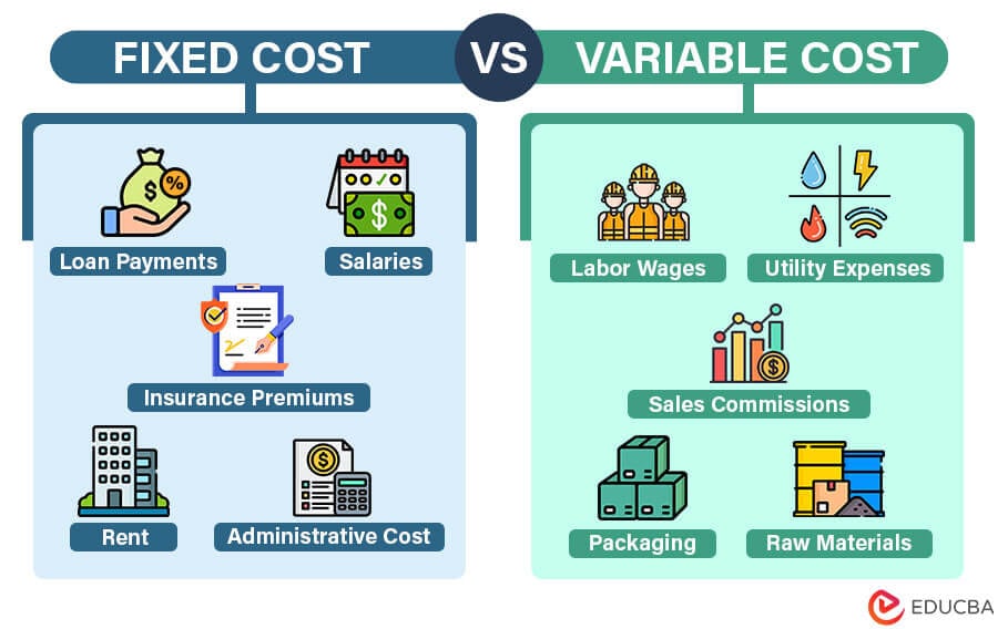 Variable Costs And Fixed Costs at Eddie Matthews blog