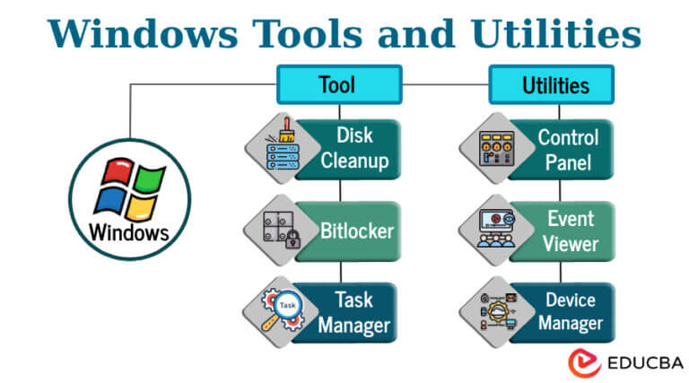 Best Windows Tools and Utilities and OS (Free) | EDUCBA