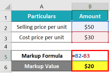 markup Formula Example 1