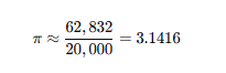 Approximation of Pi (π)
