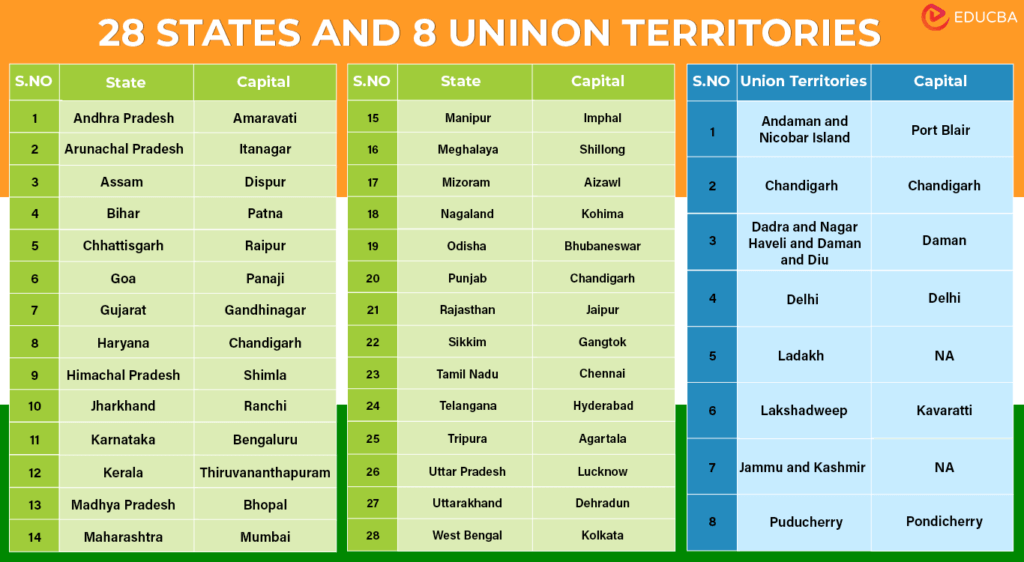 How Many States Are In India In 2024 With Capital Languages Facts 