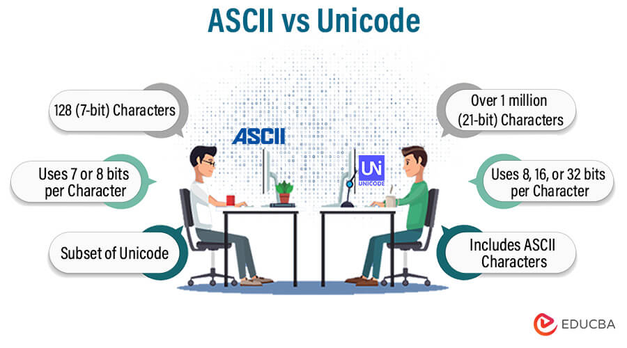 ASCII vs Unicode