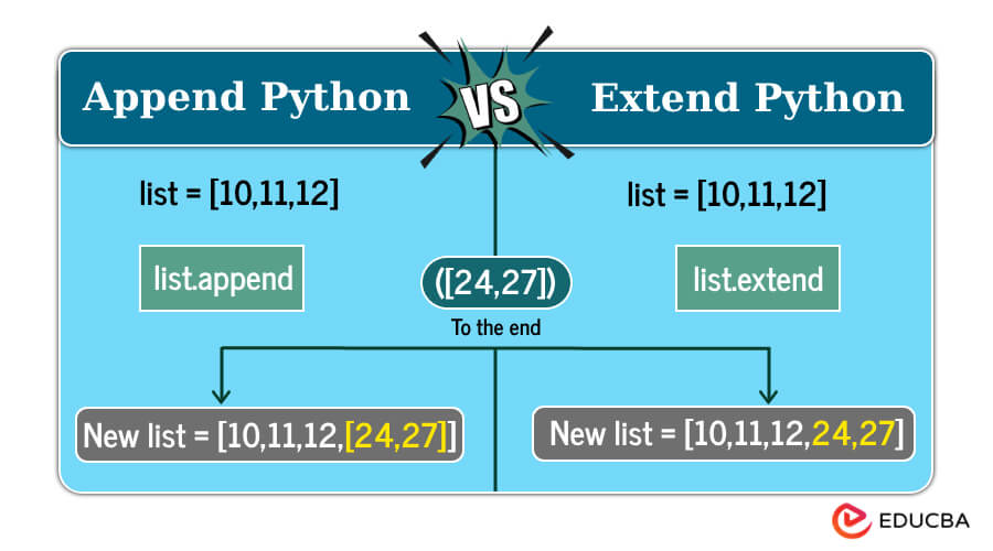 Append vs Extend Python
