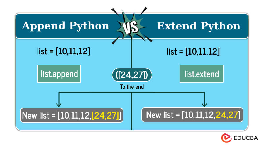 Append vs Extend Python: Key Differences with Examples