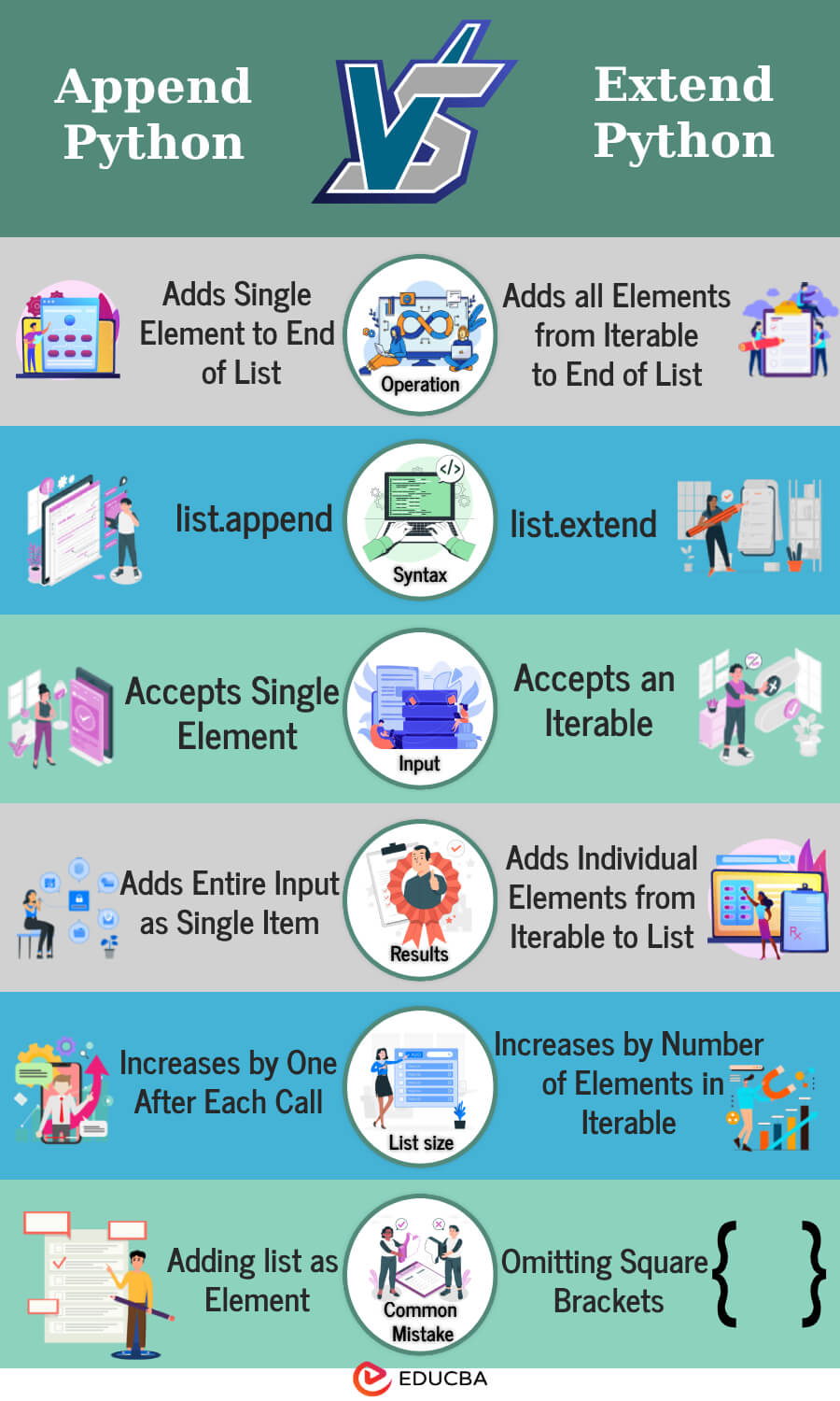 Append Vs Extend Python Key Differences With Examples